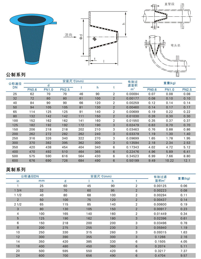 錐形過(guò)濾器,錐形臨時(shí)過(guò)濾器尺寸結(jié)構(gòu)圖 錐形過(guò)濾器,錐形臨時(shí)過(guò)濾器尺寸結(jié)構(gòu)圖